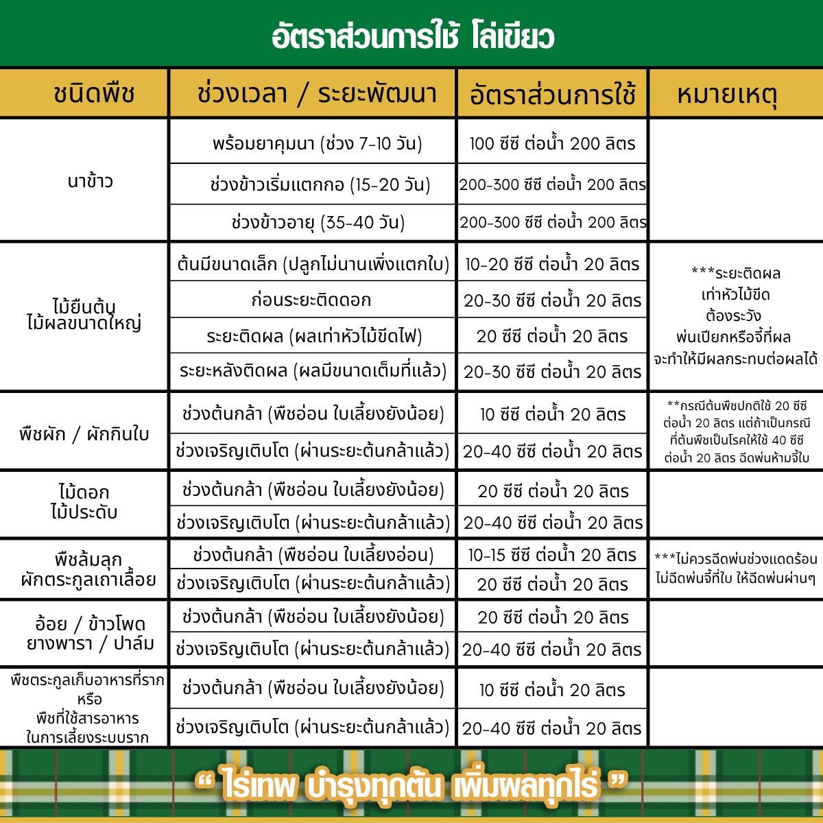 อัตราส่วน โล่เขียว