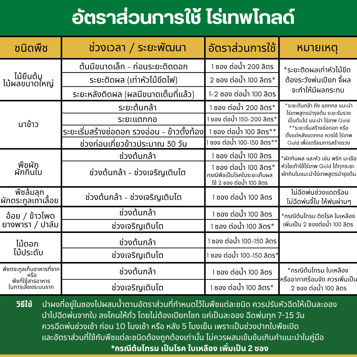 อัตราส่วน ไร่เทพโกลด์