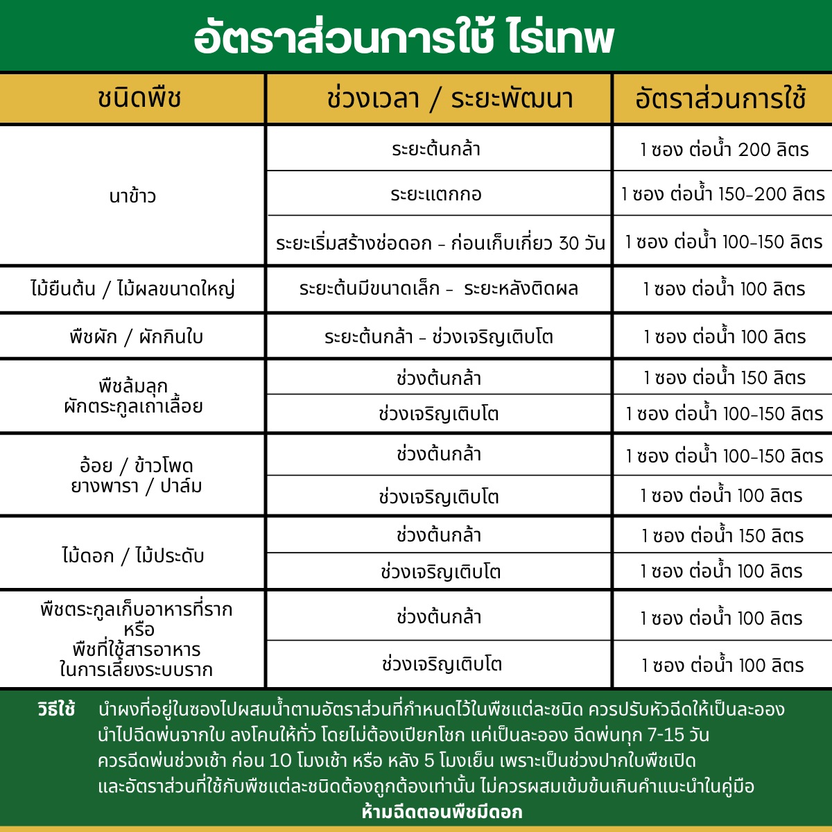 อัตราส่วน ไร่เทพ